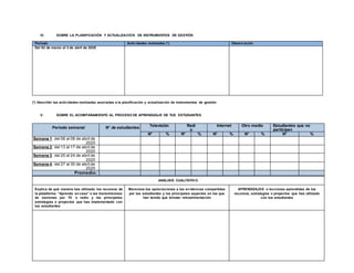IV. SOBRE LA PLANIFICACIÓN Y ACTUALIZACIÓN DE INSTRUMENTOS DE GESTIÓN
Periodo Actividades realizadas (*) Observación
Del 02 de marzo al 3 de abril de 2020
(*) Describir las actividades realizadas asociadas a la planificación y actualización de instrumentos de gestión
V. SOBRE EL ACOMPAÑAMIENTO AL PROCESO DE APRENDIZAJE DE TUS ESTUDIANTES
Periodo semanal N° de estudiantes
Televisión Radi
o
Internet Otro medio Estudiantes que no
participan
N° % N° % N° % N° % N° %
Semana 1: del 06 al 08 de abril de
2020
Semana 2: del 13 al 17 de abril de
2020
Semana 3: del 20 al 24 de abril de
2020
Semana 4: del 27 al 30 de abril de
2020
Promedio:
ANÁLISIS CUALITATIVO
Explica de qué manera has utilizado los recursos de
la plataforma “Aprendo en casa” o las transmisiones
de sesiones por TV o radio y las principales
estrategias o proyectos que has implementado con
tus estudiantes
Menciona tus apreciaciones a las evidencias compartidas
por tus estudiantes y los principales aspectos en los que
han tenido que brindar retroalimentación
APRENDIZAJES o lecciones aprendidas de los
recursos, estrategias o proyectos que has utilizado
con tus estudiantes
 
