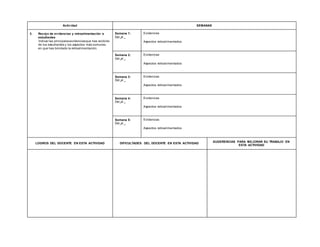 Actividad SEMANAS
3. Recojo de evidencias y retroalimentación a
estudiantes
Indicar las principalesevidenciasque has recibido
de tus estudiantes y los aspectos más comunes
en que has brindado la retroalimentación.
Semana 1:
Del al
Evidencias
Aspectos retroalimentados
Semana 2:
Del al
Evidencias
Aspectos retroalimentados
Semana 3:
Del al
Evidencias
Aspectos retroalimentados
Semana 4:
Del al
Evidencias
Aspectos retroalimentados
Semana 5:
Del al
Evidencias
Aspectos retroalimentados
LOGROS DEL DOCENTE EN ESTA ACTIVIDAD DIFICULTADES DEL DOCENTE EN ESTA ACTIVIDAD
SUGERENCIAS PARA MEJORAR SU TRABAJO EN
ESTA ACTIVIDAD
 