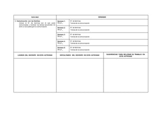 Actividad SEMANAS
5. Comunicación con las familias
Indicar el N° de familias con el que pudo
comunicarse y nombrar los temas recurrentes en
torno a los cuales giró la comunicación
Semana 1:
Del al
N° de familias:
Temas de la comunicación
Semana 2:
Del al
N° de familias:
Temas de la comunicación
Semana 3:
Del al
N° de familias:
Temas de la comunicación
Semana 4:
Del al
N° de familias:
Temas de la comunicación
Semana 5:
Del al
N° de familias:
Temas de la comunicación
LOGROS DEL DOCENTE EN ESTA ACTIVIDAD DIFICULTADES DEL DOCENTE EN ESTA ACTIVIDAD
SUGERENCIAS PARA MEJORAR SU TRABAJO EN
ESTA ACTIVIDAD
 