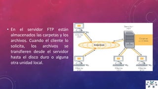 • En el servidor FTP están
almacenados las carpetas y los
archivos. Cuando el cliente lo
solicita, los archivos se
transfieren desde el servidor
hasta el disco duro o alguna
otra unidad local.
 