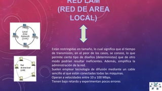RED LAM
(RED DE AREA
LOCAL)
Están restringidas en tamaño, lo cual significa que el tiempo
de transmisión, en el peor de los casos, se conoce, lo que
permite cierto tipo de diseños (deterministas) que de otro
modo podrían resultar ineficientes. Además, simplifica la
administración de la red.
Suelen emplear tecnología de difusión mediante un cable
sencillo al que están conectadas todas las máquinas.
Operan a velocidades entre 10 y 100 Mbps.
Tienen bajo retardo y experimentan pocos errores
 