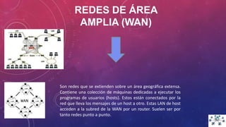 REDES DE ÁREA
AMPLIA (WAN)
Son redes que se extienden sobre un área geográfica extensa.
Contiene una colección de máquinas dedicadas a ejecutar los
programas de usuarios (hosts). Estos están conectados por la
red que lleva los mensajes de un host a otro. Estas LAN de host
acceden a la subred de la WAN por un router. Suelen ser por
tanto redes punto a punto.
 