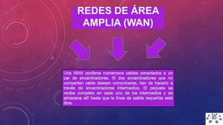 REDES DE ÁREA
AMPLIA (WAN)
 