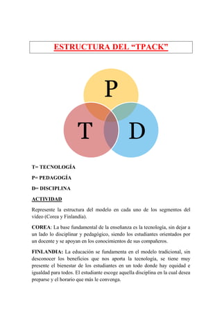 ESTRUCTURA DEL “TPACK”
T= TECNOLOGÍA
P= PEDAGOGÍA
D= DISCIPLINA
ACTIVIDAD
Represente la estructura del modelo en cada uno de los segmentos del
vídeo (Corea y Finlandía).
COREA: La base fundamental de la enseñanza es la tecnología, sin dejar a
un lado lo disciplinar y pedagógico, siendo los estudiantes orientados por
un docente y se apoyan en los conocimientos de sus compañeros.
FINLANDIA: La educación se fundamenta en el modelo tradicional, sin
desconocer los beneficios que nos aporta la tecnología, se tiene muy
presente el bienestar de los estudiantes en un todo donde hay equidad e
igualdad para todos. El estudiante escoge aquella disciplina en la cual desea
preparse y el horario que más le convenga.
P
DT
 