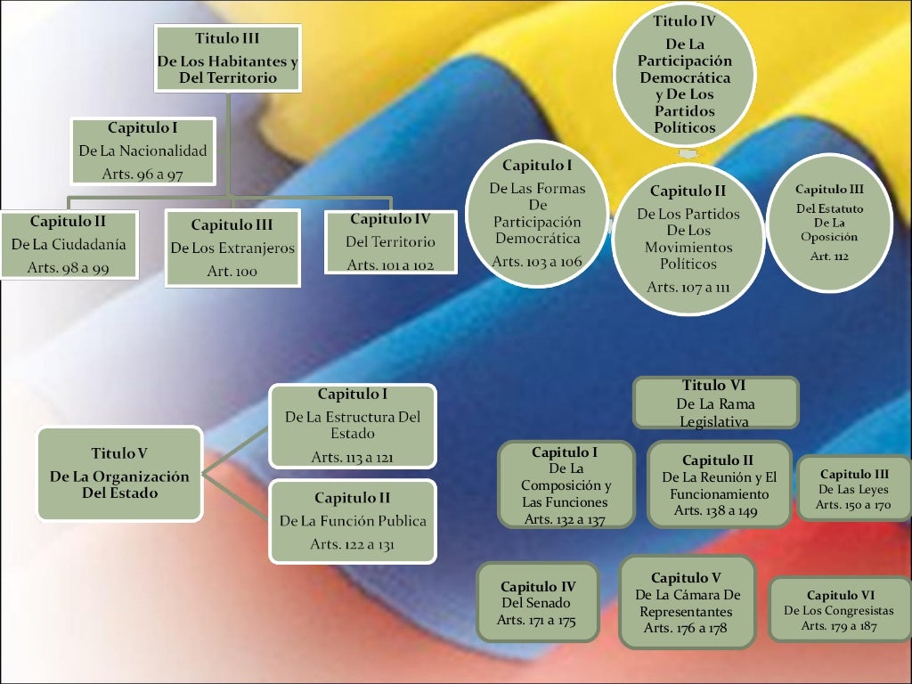 Explicacion De La Constitucion Politica De Colombia Estructura Y