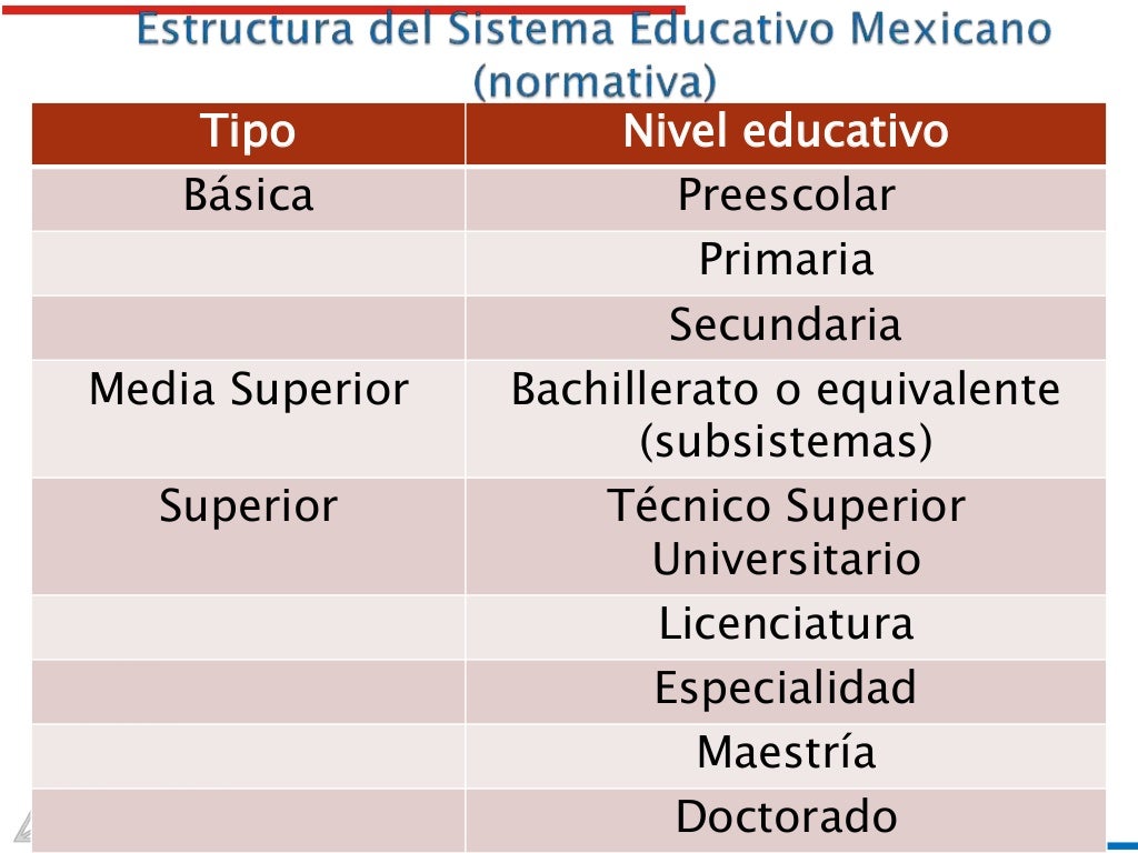 Estructura del Sistema Educativo Mexicano. UJP