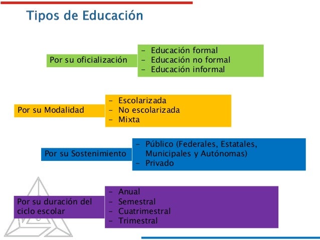 Estructura del Sistema Educativo Mexicano. UJP
