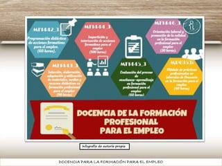 Estructura de la Formación Profesional para el Empleo | PDF ...