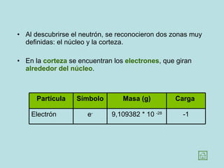 Al descubrirse el neutrón, se reconocieron dos zonas muy definidas: el núcleo y la corteza.  En la  corteza  se encuentran los  electrones , que giran  alrededor del núcleo .  Partícula Símbolo Masa (g) Carga  Electrón e - 9,109382 * 10  -28 -1 