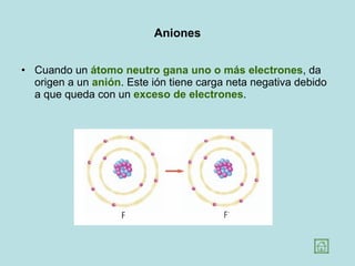 Aniones Cuando un  átomo neutro   gana uno o más electrones , da origen a un  anión . Este ión tiene carga neta negativa debido a que queda con un  exceso de electrones .  