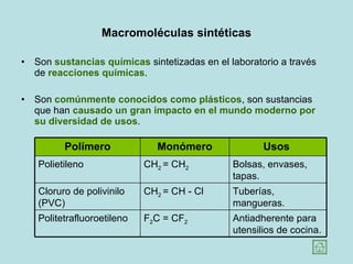 Macromoléculas sintéticas Son  sustancias   químicas  sintetizadas en el laboratorio a través de  reacciones químicas .  Son  comúnmente conocidos como plásticos , son sustancias que han  causado un gran impacto en el mundo moderno por su diversidad de usos .  Polímero Monómero Usos  Polietileno CH 2  = CH 2 Bolsas, envases, tapas.  Cloruro de polivinilo (PVC) CH 2  = CH - Cl Tuberías, mangueras. Politetrafluoroetileno  F 2 C = CF 2 Antiadherente para utensilios de cocina. 