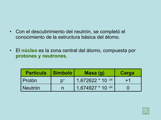 Con el descubrimiento del neutrón, se completó el conocimiento de la estructura básica del átomo.  El  núcleo  es la zona central del átomo, compuesta por  protones y neutrones .  Partícula Símbolo Masa (g) Carga  Protón p + 1,672622 * 10  -24 +1 Neutrón n 1,674927 * 10  -24 0 