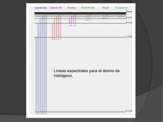 Líneas espectrales para el átomo de
hidrógeno.
 