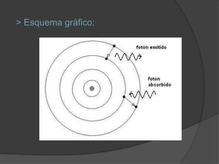 > Esquema gráfico:
 