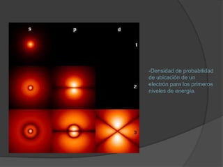 -Densidad de probabilidad
de ubicación de un
electrón para los primeros
niveles de energía.
 
