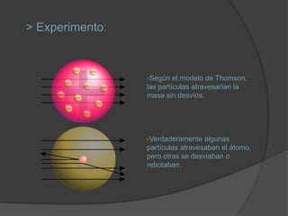 > Experimento:



                 -Según el modelo de Thomson,
                 las partículas atravesarían la
                 masa sin desvíos.




                 -Verdaderamente algunas
                 partículas atravesaban el átomo,
                 pero otras se desviaban o
                 rebotaban.
 