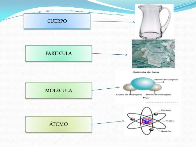 Estructura de la materia