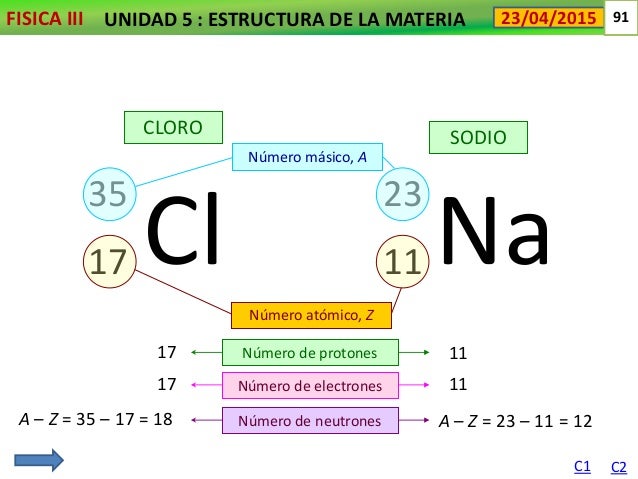 Estructura de la materia