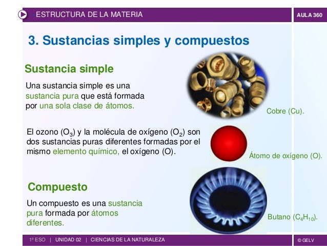 Estructura de la materia atomosmoleculassustancias