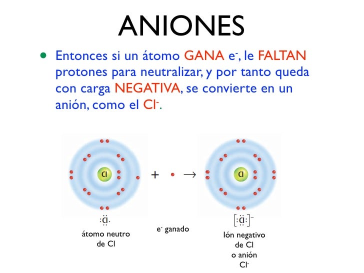Estructura de la materia 2
