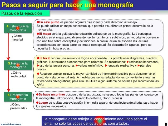 Estructura de la monografía