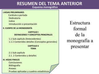 RESUMEN DEL TEMA ANTERIOR 
Esquema monográfico 
I.HOJAS PRELIMINARES 
Carátula o portada 
Dedicatoria 
índice 
Introducción o presentación 
II. CUERPO DE LA MONOGRAFÍA 
CAPITULO I 
DEFINICIONES Y CONCEPTOS PRINCIPALES 
1.1 Sub capítulo (Antecedentes) 
1.1.1 Contenidos detalles (Conceptos generales) 
CAPITULO II 
TEMA 
2.1 Sub capítulo 
2.1 .1 Contenidos y detalles 
III. HOJAS FINALES 
Conclusiones 
Bibliografía 
Anexos 
Pruebas aplicadas y cuadros estadísticos. 
Estructura formal 
de la monografía a presentar  
