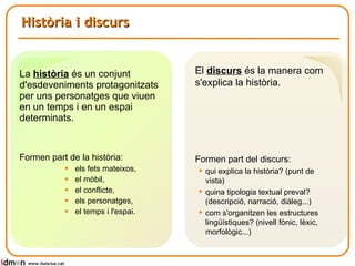 Història i discurs La  història  és un conjunt d'esdeveniments protagonitzats per uns personatges que viuen en un temps i en un espai determinats. Formen part de la història: els fets mateixos,  el mòbil,  el conflicte,  els personatges,  el temps i l'espai. www.lluisrius.cat El  discurs  és la manera com s'explica la història. Formen part del discurs:  qui explica la història? (punt de vista) quina tipologia textual preval? (descripció, narració, diàleg...) com s'organitzen les estructures lingüístiques? (nivell fònic, lèxic, morfològic...) 