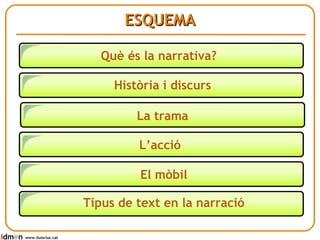 ESQUEMA Què és la narrativa? www.lluisrius.cat Història i discurs La trama L’acció El mòbil Tipus de text en la narració 