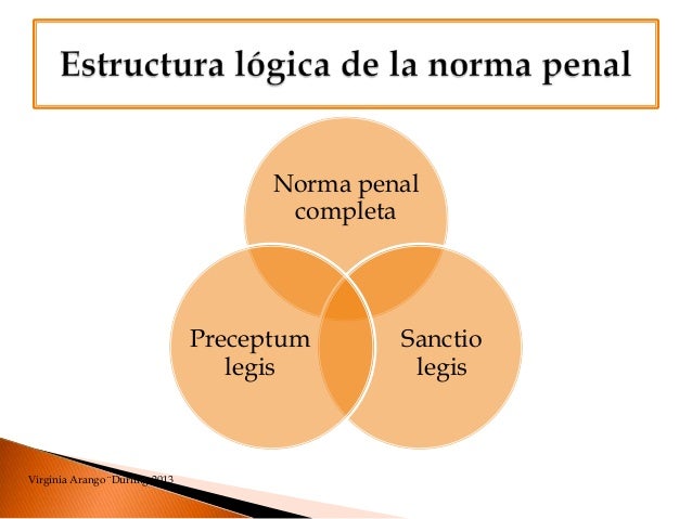 Estructura de la norma penal