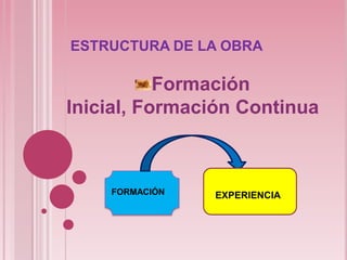 ESTRUCTURA DE LA OBRA

           Formación
Inicial, Formación Continua



    FORMACIÓN
     FORMACION   EXPERIENCIA
 