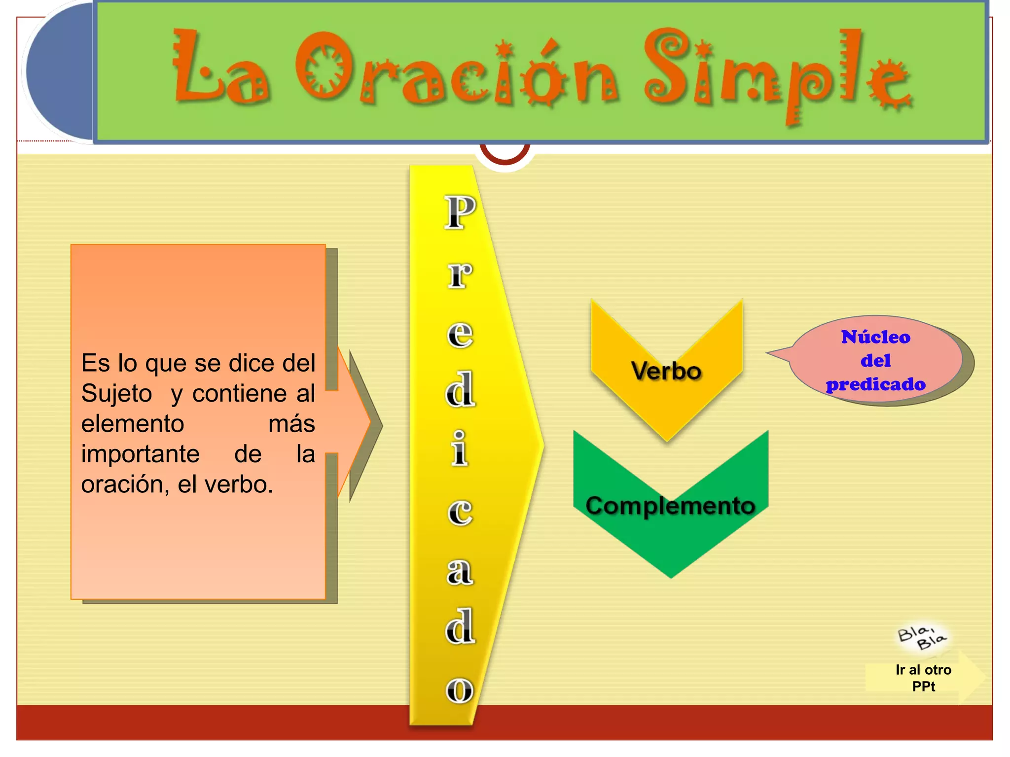 Estructura de la oración simple clase modelo (nº1) | PPT