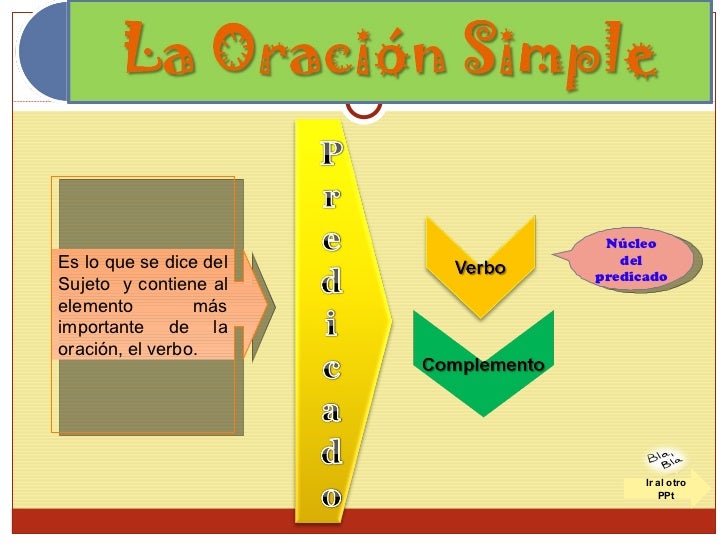 Estructura de la oración simple clase modelo (nº1)