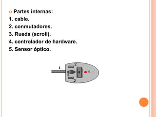  Partes internas:
1. cable.
2. conmutadores.
3. Rueda (scroll).
4. controlador de hardware.
5. Sensor óptico.
 