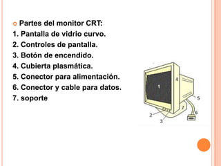  Partes del monitor CRT:
1. Pantalla de vidrio curvo.
2. Controles de pantalla.
3. Botón de encendido.
4. Cubierta plasmática.
5. Conector para alimentación.
6. Conector y cable para datos.
7. soporte
 