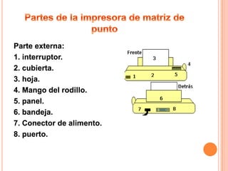Parte externa:
1. interruptor.
2. cubierta.
3. hoja.
4. Mango del rodillo.
5. panel.
6. bandeja.
7. Conector de alimento.
8. puerto.
 