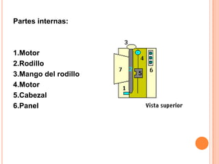 Partes internas:



1.Motor
2.Rodillo
3.Mango del rodillo
4.Motor
5.Cabezal
6.Panel
 