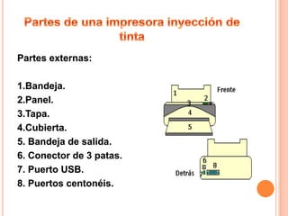 Partes externas:

1.Bandeja.
2.Panel.
3.Tapa.
4.Cubierta.
5. Bandeja de salida.
6. Conector de 3 patas.
7. Puerto USB.
8. Puertos centonéis.
 