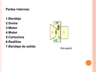 Partes internas:

1.Bandeja
2.Goma
3.Motor
4.Motor
5.Cartuchos
6.Rodillos
7.Bandeja de salida
 
