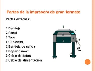 Partes externas:

1.Bandeja
2.Panel
3.Tapa
4.Cubiertas
5.Bandeja de salida
6.Soporte móvil
7.Cable de datos
8.Cable de alimentación
 