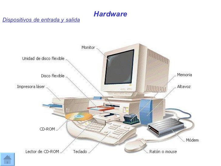 Estructura de la pc Ariana y Sol