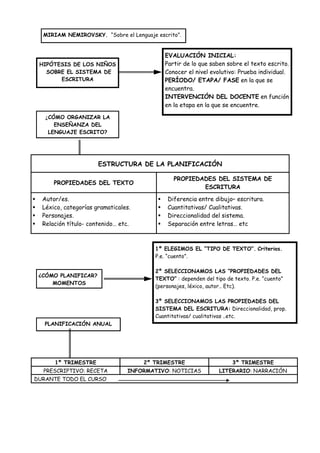 MIRIAM NEMIROVSKY. “Sobre el Lenguaje escrito”.


                                           EVALUACIÓN INICIAL:
 HIPÓTESI...