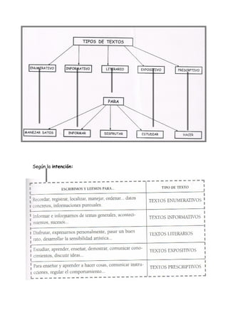 Según la intención:
 