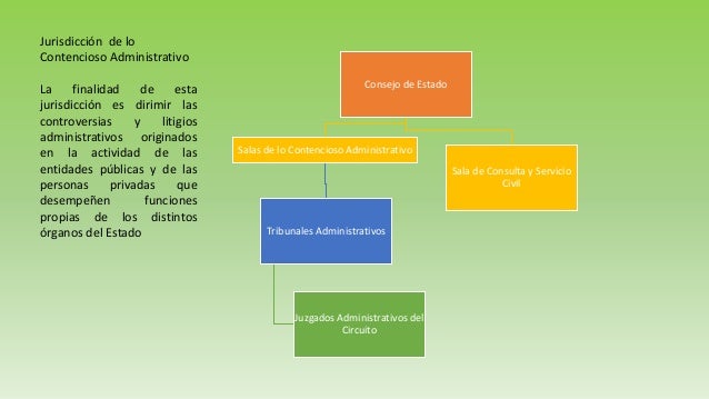 Estructura de la rama judicial.