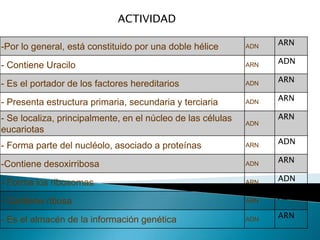 ACTIVIDAD

                                                                   ARN
-Por lo general, está constituido por una doble hélice       ADN

                                                                   ADN
- Contiene Uracilo                                           ARN

                                                                   ARN
- Es el portador de los factores hereditarios                ADN

                                                                   ARN
- Presenta estructura primaria, secundaria y terciaria       ADN

- Se localiza, principalmente, en el núcleo de las células         ARN
                                                             ADN
eucariotas
                                                                   ADN
- Forma parte del nucléolo, asociado a proteínas             ARN

                                                                   ARN
-Contiene desoxirribosa                                      ADN

                                                                   ADN
- Forma los ribosomas                                        ARN

                                                                   ADN
- Contiene ribosa                                            ARN

                                                                   ARN
- Es el almacén de la información genética                   ADN
 