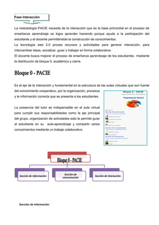 Elaborado por: La autora
Investigar
         Identificar y evaluar el problema a resolver
         Desarrollar el diseño
         Formular una especificación del diseño
El problema a resolver debe ser analizado y luego realizar un estudio de factibilidad para el
levantamiento de información con el fin de entregar un análisis completo para la siguiente
etapa.
Planificar
         Diseñar el producto y/o solución
         Planificar la ejecución del producto
Se genera un plan para desarrollar el diseño del producto paso a paso, se debe establecer los
recursos humanos, técnicos y económicos necesarios en la creación del producto.


Crear
         Usar técnicas y equipo adecuado
         Seguir un plan
         Crear el producto y/o solución
Se realiza un trabajo colaborativo donde los integrantes del grupo realicen su aporte para
obtener buenos resultados.


Evaluar
         Evaluar el producto y/o solución y el uso del ciclo del diseño
Se realiza evaluaciones de calidad del producto para mejorar continuamente y optimizar los
procesos para obtener un producto de calidad.


Autonomía
 