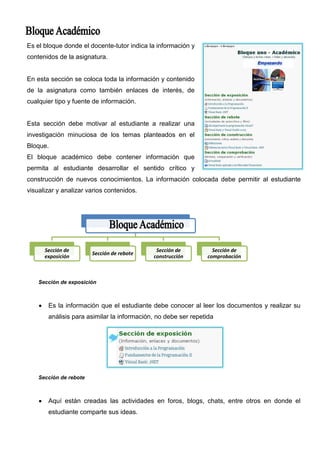 La presencia del tutor es indispensable en el aula virtual para cumplir sus responsabilidades
como la eje principal del grupo, organización de actividades esto le permite guiar al estudiante
en su auto-aprendizaje y compartir varios conocimientos mediante un trabajo colaborativo.




                                    Sección de
   Sección de información                                Sección de interacción
                                  comunicación




   Sección de información



      En esta sección el tutor informa como está conformado el curso, quien es el tutor, los
      procesos de evaluación, recursos para poder familiarizarse con la metodología de
      aprendizaje.


      Existe una explicación de curso, presentación, objetivos, metas, actividades necesarias
      para el aprendizaje a distancia mediante una comunicación directa y atención
      personalizada inmediata o diferida.




   Sección de comunicación



      Es la explicación de cada unidad o tema, los trabajos que se cumplirán por lo tanto es
      muy importante explicar el inicio de cada         unidad con variedad de recursos o
      actividades que realizarán en la semana, fijar fechas, aclaraciones de los trabajos,
      pautas para el trabajo estudiantil y la forma del trabajo cooperativo de los estudiantes.
 
