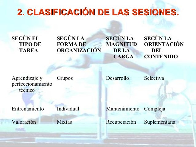 Estructura de la sesión de entrenamiento
