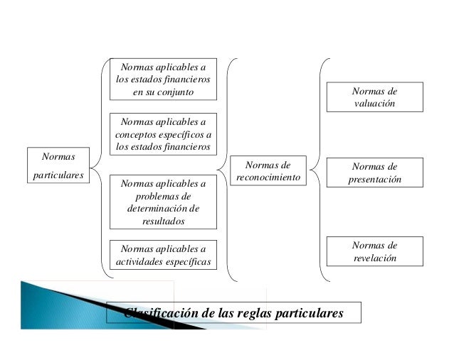 Estructura de las nif