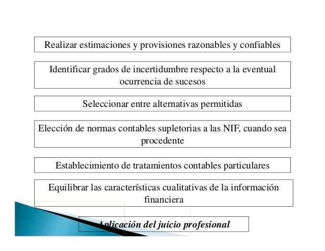 Estructura de las nif