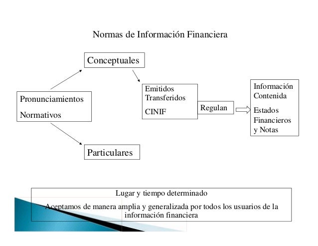 Estructura de las nif